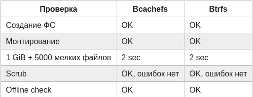Bcachefs после снятия experimental: гоняем тесты на Ubuntu 26.04 - 1